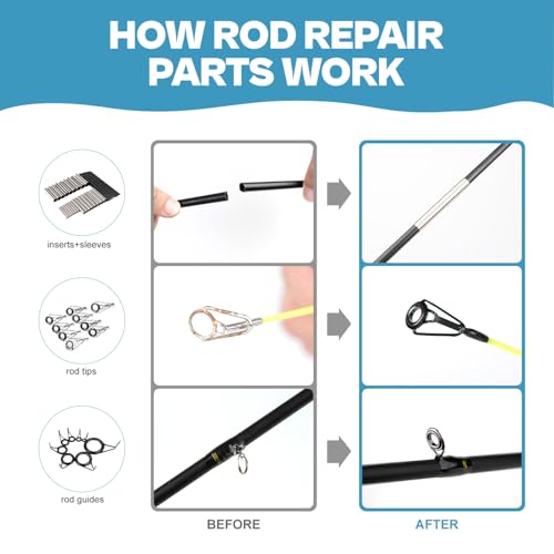 Fishing Rod Repair Kit Complete, Easy&Quick Approach to Repair Broken Fishing Pole with Epoxy Glue - color: 3 IN 1 B