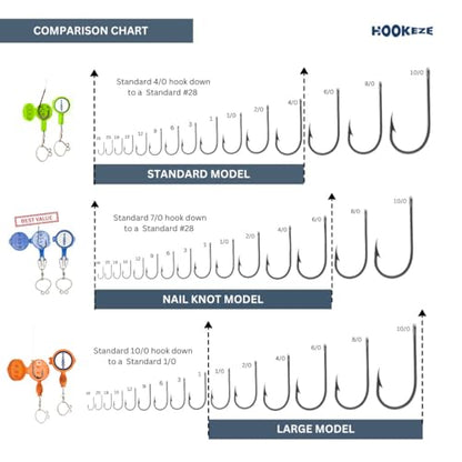 HOOK-EZE Nail Fishing Knot Tying Tool, Fly Fishing Accessories for Tying Line to Fish Hooks - Gear and Equipment, Gadget to Tie Knots Quick and Easy - Stocking Stuffers & Gifts for Men (4 pcs)