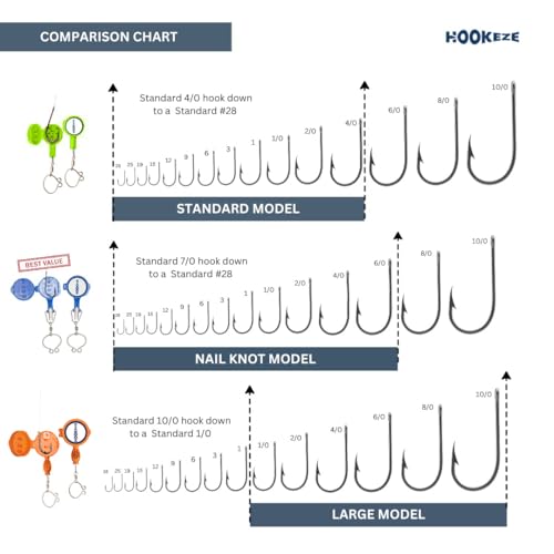 HOOK-EZE Nail Fishing Knot Tying Tool, Fly Fishing Accessories for Tying Line to Fish Hooks - Gear and Equipment, Gadget to Tie Knots Quick and Easy - Stocking Stuffers & Gifts for Men (4 pcs) - size: 3 pcs