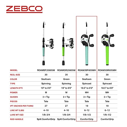 Zebco Roam Telescopic Fishing Rod and Spinning or Spincast Fishing Reel Combo, Durable 6-Foot Fiberglass Rod with ComfortGrip Handle, Pre-spooled with Zebco Cajun Fishing Line - style: Spincast Reel - Seafoam