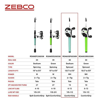 Zebco Roam Telescopic Fishing Rod and Spinning or Spincast Fishing Reel Combo, Durable 6-Foot Fiberglass Rod with ComfortGrip Handle, Pre-spooled with Zebco Cajun Fishing Line - style: Spincast Reel - Seafoam