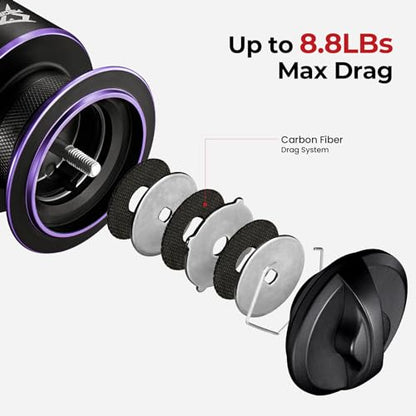Piscifun Viper X Spinning Reels, Carbon Fiber 33LBs Max Drag, 10+1 Shielded BB, Saltwater Freshwater Spinning Fishing Reel, 5.2:1/6.2:1 - color: Purple, size: 1000