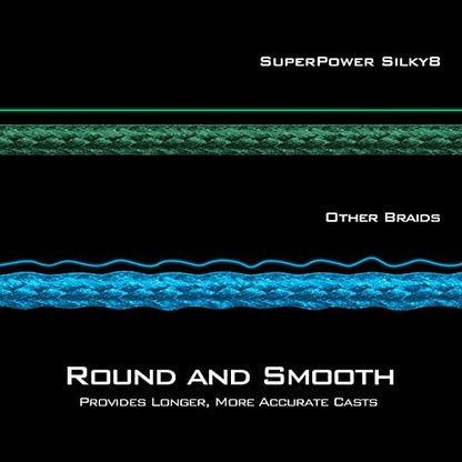 KastKing SuperPower Braided Fishing Line - Abrasion Resistant Braided Lines – Incredible Superline – Zero Stretch – Smaller Diameter – A Must-Have! - color: X8-Blue Camo, size: 15LB(500 Yds)