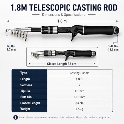 Fishing Kit with DC Digital Control Baitcasting Reel, Carbon Fiber Rod, Tackle Box and Fish Handling Tools | Portable Backpack Combo for Freshwater- Left - color: Tackle Bag with DC Baitcasting Combo- Left Handed