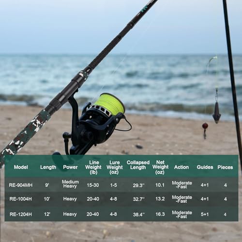 Fiblink 4-Piece Surf Spinning Fishing Rod, Portable Travel-Friendly Pole, Carbon Fiber Fishing Rod (9’/10’/12’) - size: 10' H