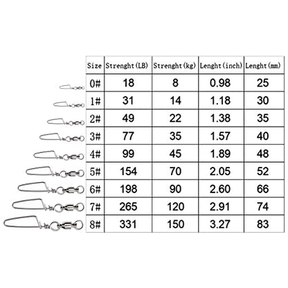 Fishing Snap Swivels,High Strength Saltwater and Freshwater Ball Bearing Swivel Corrosion Resistance Stainless,Fishing Swivels & Snaps,Swivels Fishing Tackle Barrel Swivel - size: SIZE7(265LB)20PCS