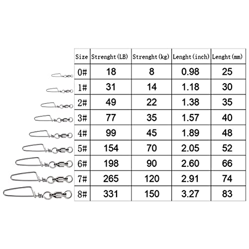 Fishing Snap Swivels,High Strength Saltwater and Freshwater Ball Bearing Swivel Corrosion Resistance Stainless,Fishing Swivels & Snaps,Swivels Fishing Tackle Barrel Swivel - size: SIZE8(331LB)20PCS