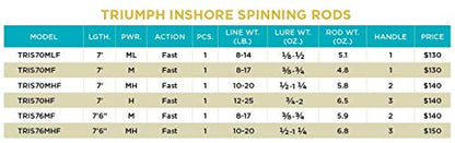 St. Croix Rods Triumph Inshore Spinning Rod, TRIS, Durably Sensitive with Impressive Power, High Performing Spinning Rod - style: 7'0" Heavy/Fast 1 Pc.