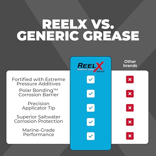ReelX Fishing Reel Grease, Marine-Grade Anti-Rust Lubricant for Bearings, Spinning, Baitcasting, Spincast, Fly, Trolling & Electric Reels, Corrosion Prevention & Control - size: Grease 1oz
