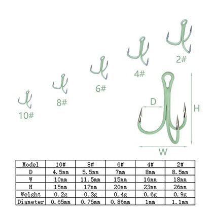 40Pcs Luminous Treble Hooks Treble Fish Triple Assorted Case w/Storage Organizer Box Glow in Dark Night Fishing Gear Saltwater