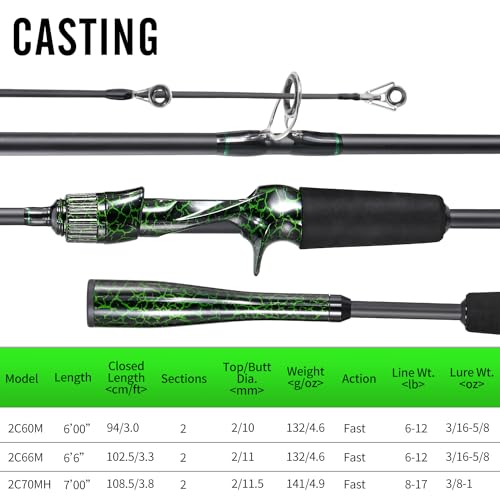 Sougayilang Berdea L Fishing Rod, 2-Piece IM6 Carbon Fiber Strong Casting & Spinning Rods for Bass, Trout, Walleye, Catfish - color: Casting, size: 6'6" Medium- Fast- 2piece