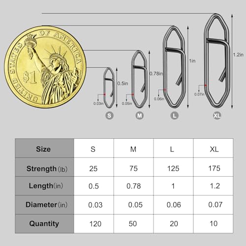 200 Pcs Fishing Power Speed Clips (S:120, M:50, L:20, XL:10), High Strength Stainless Steel Speed Clip for Fishing Lure Quick Change, Freshwater Saltwater Lure Connector Tackle - color: Black