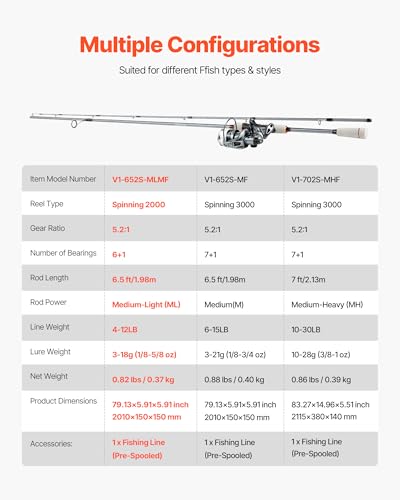 VEVOR Rod and Fishing Reel Combo, IM6 Fiberglass & Carbon Fiber Spinning Rod and Reel Combo, Bass Fishing Pole with 6.5 ft Two-Piece Rods, 6+1 Ball Bearings, Stainless Steel Guides with Ceramic Rings