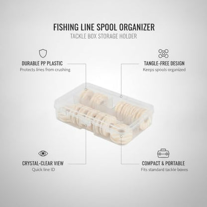 Fishing Line Spool Organizer, PP Plastic Tackle Box Storage Holder for Loose Spools (1 PC)