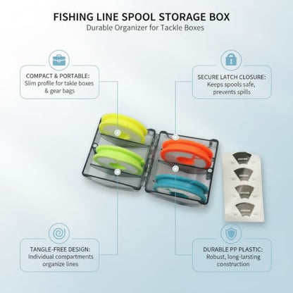 Fishing Line Spool Storage Box, Durable PP Plastic Organizer for Tackle Boxes, Keeps Spools Secure and Tangle-Free - size: 2.76 x 4.13 x 1.18 in