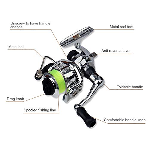 Lixada Fishing Rod Reel Combo Mini Pen Fishing Pole Kit Telescopic Fishing Rod Spinning Reel Combo Kit - color: Black, size: 1.0 m