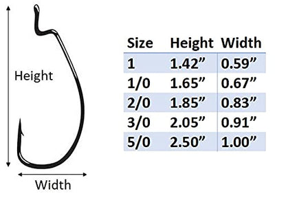Angler's Grotto EWG Offset Shank Worm Hook | 15/25 Count Per Pack | Freshwater Saltwater Fishing Hooks | High Carbon Steel Extra Strength | Size #1#1/0#2/0#3/0#4/0#5/0 - size: Size #2/0, 25 Count