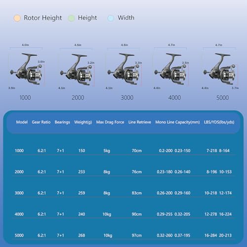 Fishdrops Rhino Spinning Reel, UP to 22LBs Drag & 7+1 BB Fishing Reel, CNC Aluminum Spool & Ultra-Lightweight Handle, for Fresh and Saltwater, 6.2:1 High Speed Gear Ratio - size: Size1000