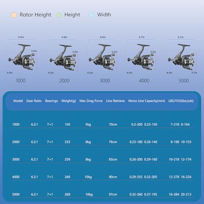 Fishdrops Rhino Spinning Reel, UP to 22LBs Drag & 7+1 BB Fishing Reel, CNC Aluminum Spool & Ultra-Lightweight Handle, for Fresh and Saltwater, 6.2:1 High Speed Gear Ratio - size: Size5000