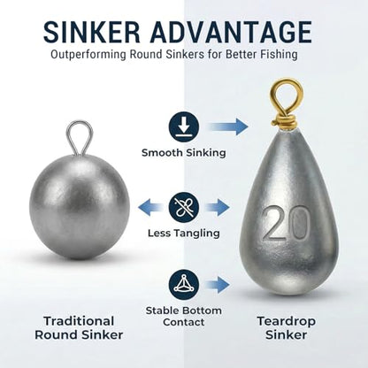 Casting Sinker Weights Assortment, 30PCS Teardrop Fishing Sinkers with Brass Swivel Loops, 1/8 oz to 3/4 oz, Drop Shot Weights for Bass Catfish, Freshwater Saltwater