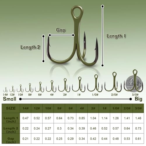 Treble Fishing Hooks 2X Strong 10Pcs Triple Hooks Sharp Barbed/High Carbon Steel/Round Bend for Lures Freshwater Saltwater - size: 2#_10pcs