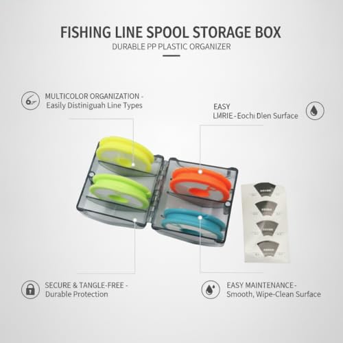 Fishing Line Spool Storage Box, Durable PP Plastic Organizer for Tackle Boxes, Keeps Spools Secure and Tangle-Free - size: 2.76 x 4.13 x 1.18 in