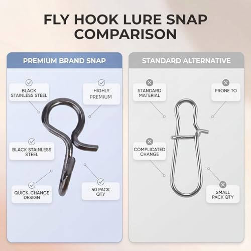 50pcs Fishing Clips, Black Stainless Steel Quick Release Small Fly Hook Lure Fishing Snaps for Lures Hooks and Terminal Tools (S)