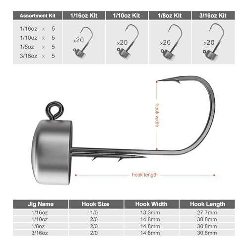 Ned Rig Jig Heads, 20 Pack Finesse Mushroom Jig Hooks Kit for Bass Fishing 1/16 3/32 1/8 3/16oz - style: 1/4oz, 20 Packs
