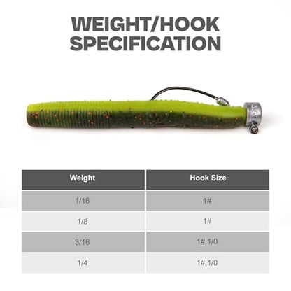 20Pack Weedless Ned Rig Jig Heads with Molded Bait Keeper System – Mushroom Head for Weedless Finesse Bass Fishing 1/16 1/8 3/16 1/4oz - color: Natural, size: 1/16oz - 1# - 20Pack