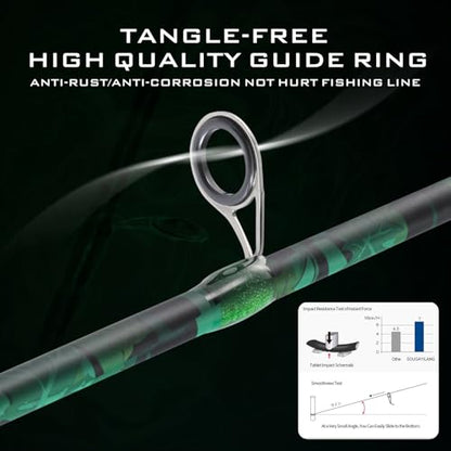 Sougayilang Fishing Rod Reel Combos,Two Pieces Fiberglass Durable and Strong Spinning Pole with Smooth Reel Available for Freshwater Catching Bass, Trout, Catfish - style: With Ms20 Reel