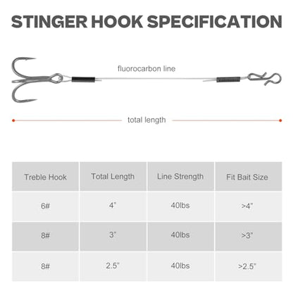 Stinger Hooks (12-Packs) for Jig Heads, Quick Snap #6/#8 Trailer Treble Hooks, 10#/40lbs Fluorocarbon Fishing Line - Walleye, Bass - size: 2.5" - 8# hook