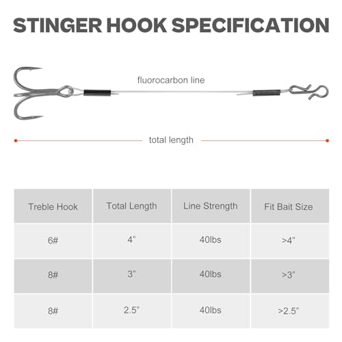 Stinger Hooks (12-Packs) for Jig Heads, Quick Snap #6/#8 Trailer Treble Hooks, 10#/40lbs Fluorocarbon Fishing Line - Walleye, Bass - size: 2.5" - 8# hook