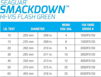 Seaguar Smackdown Low Visibility Braided Fishing Line, Stealth Gray, Multiple Sizes - size: 30lbs/300yds