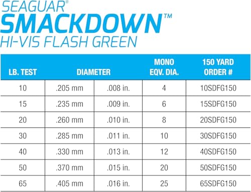Seaguar Smackdown Low Visibility Braided Fishing Line, Stealth Gray, Multiple Sizes - size: 65lbs/300yds