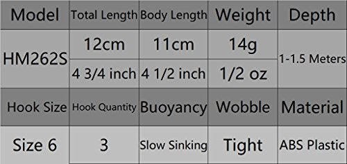 Minnow Crankbait for Bass Fishing Bass Lure Jerkbait Fishing Lures and Tackle Box - color: HM262SKB2