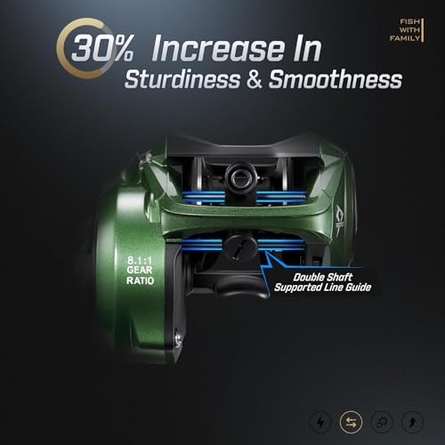 Piscifun Torrent II Baitcasting Reel, 20LB Drag, Magnetic Brake | Smooth casting, 6+1 bearings, 6.75 oz body, 6.6/8.1 ratios,low-profile body - color: Green-Right Hand Retrieve, size: 8.1:1 Gear Ratio