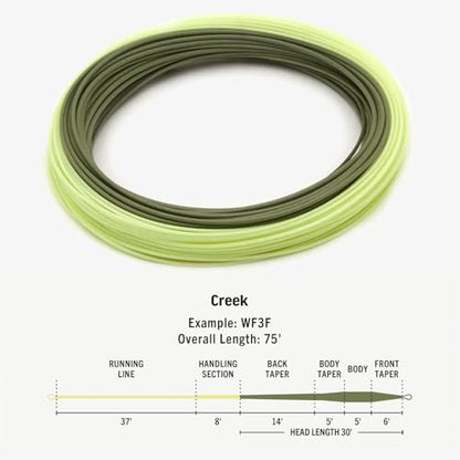 RIO Products Premier Creek Fly Fishing Line, Floating Trout Series, Accurate Line Design with Long Back Taper, Low Stretch & Ultra-Slick Performance, Green/Yellow - size: 3WT