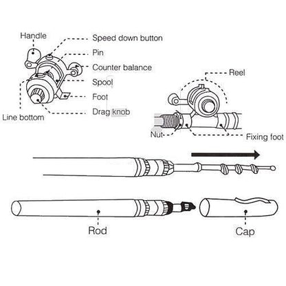G Ganen 38inch Mini Portable Pocket Aluminum Alloy Fishing Rod Pen Great Gift (Blue)