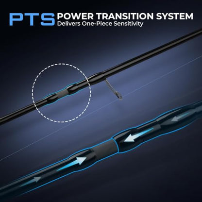 KastKing Verus Technique Twin-Tip Bass Fishing Rod – IM7 Graphite Blanks with Nano Resin, Extra Tip, PTS, Titanium Guide Frames, Technique-Specific Casting & Spinning Rod - size: 6'10"-Ml-F, style: Spinning