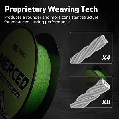 RUNCL Braided Fishing Line Merced, 1000 500 300 Yards Braided Line 4 8 Strands, 6-200LB - Proprietary Weaving Tech, Thin-Coating Tech, Stronger Smoother for Freshwater Saltwater - color: Hi-Vis Green, size: 20lb/300yards (8 Strands)