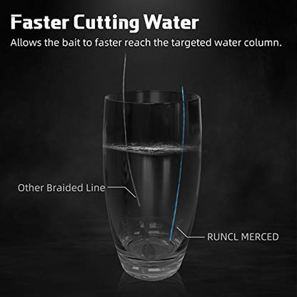 RUNCL Braided Fishing Line Merced, 1000 500 300 Yards Braided Line 4 8 Strands, 6-200LB - Proprietary Weaving Tech, Thin-Coating Tech, Stronger Smoother for Freshwater Saltwater - color: Blue, size: 20lb/1000yards (4 Strands)