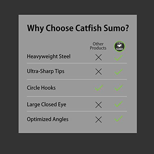 Heavyweight Catfish Hooks - Offset Octopus Circle Hooks - Pre-Tied Leaders, 5 Pack (10/0)