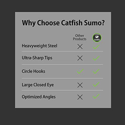 Heavyweight Catfish Hooks - Offset Octopus Circle Hooks - Pre-Tied Leaders, 5 Pack (10/0)