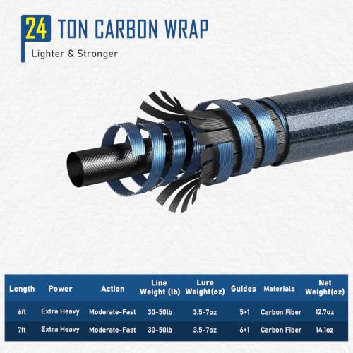 THKFISH 4 Piece/5 Piece Saltwater Travel Rod, Heavy Spinning Fishing Rod Portable Travel Surf Rod Carbon Fiber Saltwater Boat Fishing Rod 6’9”/7’9”/8’9” with Case Bag for Seawater Fish