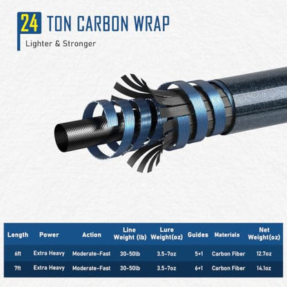 THKFISH 4 Piece/5 Piece Saltwater Travel Rod, Heavy Spinning Fishing Rod Portable Travel Surf Rod Carbon Fiber Saltwater Boat Fishing Rod 6’9”/7’9”/8’9” with Case Bag for Seawater Fish