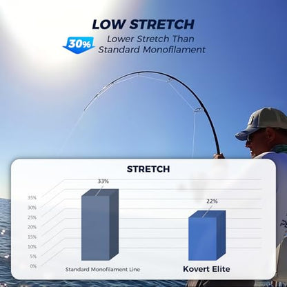 KastKing Kovert 100% Fluorocarbon Fishing Line - Clear Fishing Leader, High Sensitivity, Strong Knot Strength, Shock & Abrasion Resistant, Extreme Clarity, Ultra-Low Visibility, Fast Sinking - color: Kovert Elite (Soft & Smooth), size: 4LB-25Yds (Pink)