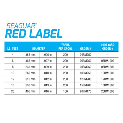 Seaguar Red Label Fishing Line for Power Baits & Heavy-Duty Applications, Freshwater, 100% Fluorocarbon, Clear, Multiple Sizes - size: 6lbs/200yds
