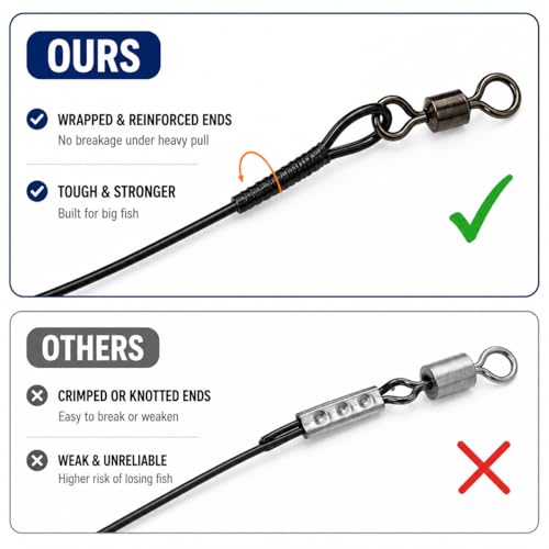 Stainless Steel Fishing Wire Leaders, Black Coated & Uncoated Options, Heavy Strength 31–100LB, 6–21in Multi Sizes with Rolling Swivels Snaps for Salt Fresh Water Shark Pike Barracuda - color: 40pcs-9.84in(40LB)