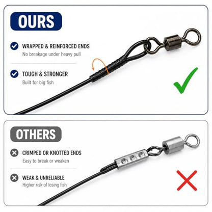 Stainless Steel Fishing Wire Leaders, Black Coated & Uncoated Options, Heavy Strength 31–100LB, 6–21in Multi Sizes with Rolling Swivels Snaps for Salt Fresh Water Shark Pike Barracuda - color: 40pcs-9.84in(40LB)