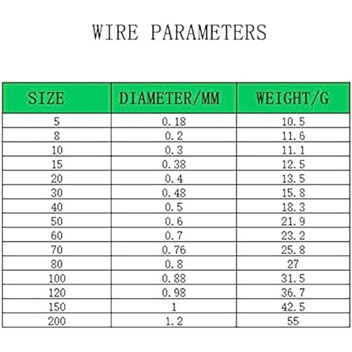5LB-280LB 7 Strands Stainless Steel Wire Leader Nylon Coated-32.8ft Fishing Leader with 10pcs Crimp Sleeves - color: Silver with spool, size: 200LB